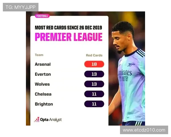 塔帅一周两红牌争议引热议